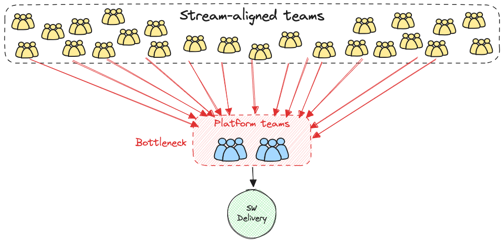 Bottleneck